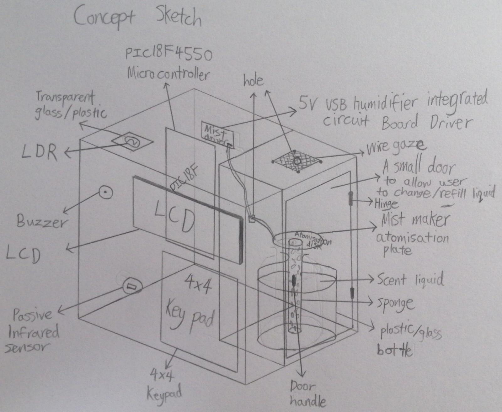 Internal component layout sketch showing PIC18F4550 PCB, DS1307 RTC module, PIR sensor, LDR, buzzer, and USB aromatherapy diffuser assembly