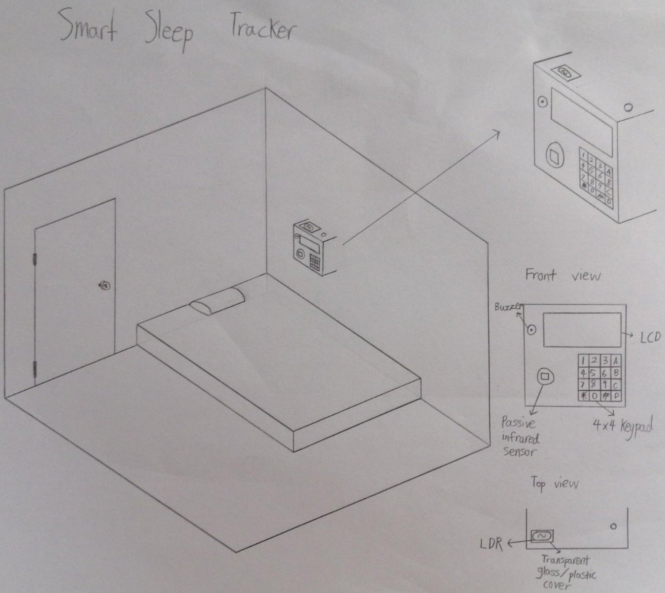 Isometric 3D concept sketch of the device enclosure with top and front views calling out the LDR, PIR sensor, buzzer, LCD, and 4×4 keypad placement