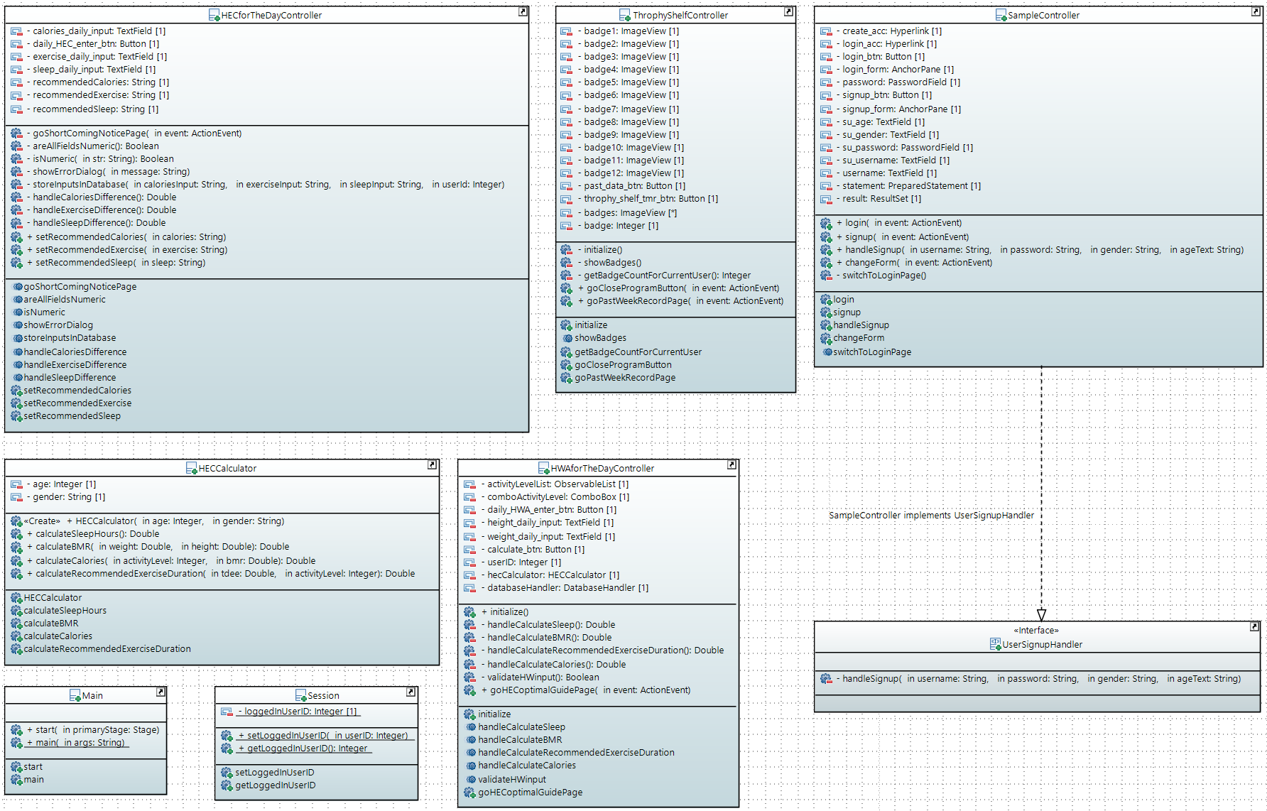 UML class diagram showing controllers, HECCalculator, Session, Main, and the SampleController implementing the UserSignupHandler interface